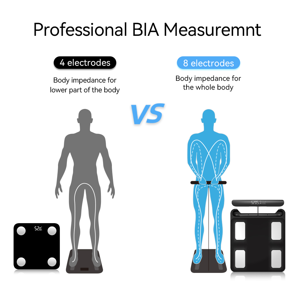 Умные весы для измерения веса  – обзор и цена Digital Body Weight Scale